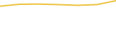 Price Graph
