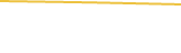 Price Graph