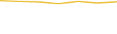 Price Graph