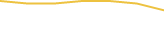 Price Graph