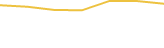 Price Graph