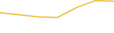 Price Graph