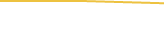 Price Graph