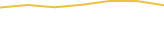 Price Graph