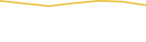 Price Graph