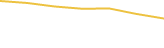 Price Graph