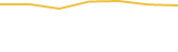 Price Graph