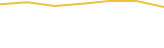 Price Graph