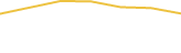 Price Graph