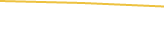 Price Graph