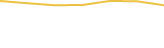 Price Graph