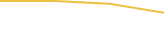 Price Graph