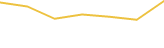 Price Graph