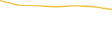 Price Graph