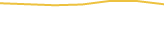 Price Graph