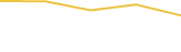 Price Graph