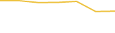 Price Graph