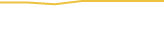 Price Graph
