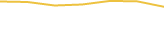 Price Graph