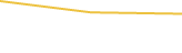 Price Graph