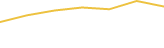 Price Graph