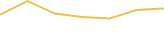 Price Graph