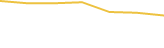 Price Graph