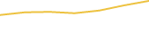Price Graph