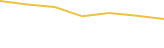 Price Graph