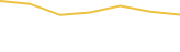 Price Graph