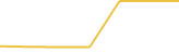 Price Graph