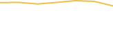Price Graph