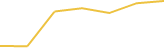 Price Graph