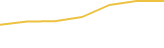 Price Graph