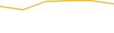 Price Graph