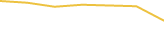Price Graph