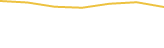 Price Graph