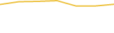 Price Graph