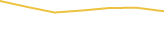 Price Graph