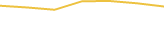 Price Graph