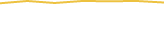 Price Graph