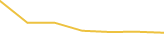 Price Graph