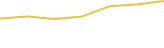 Price Graph