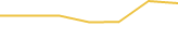 Price Graph