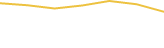 Price Graph