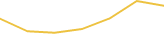 Price Graph