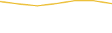 Price Graph