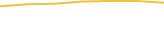 Price Graph
