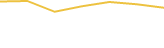Price Graph