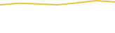 Price Graph